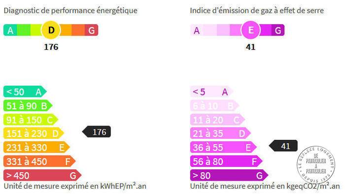 Vente et location Villemomble (93250) 96 m²