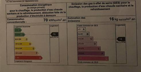 Cergy (95800)